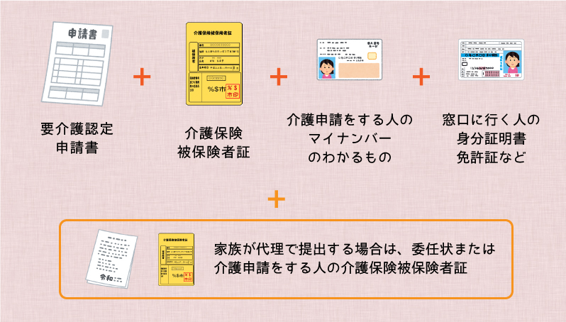 申請に必要な書類